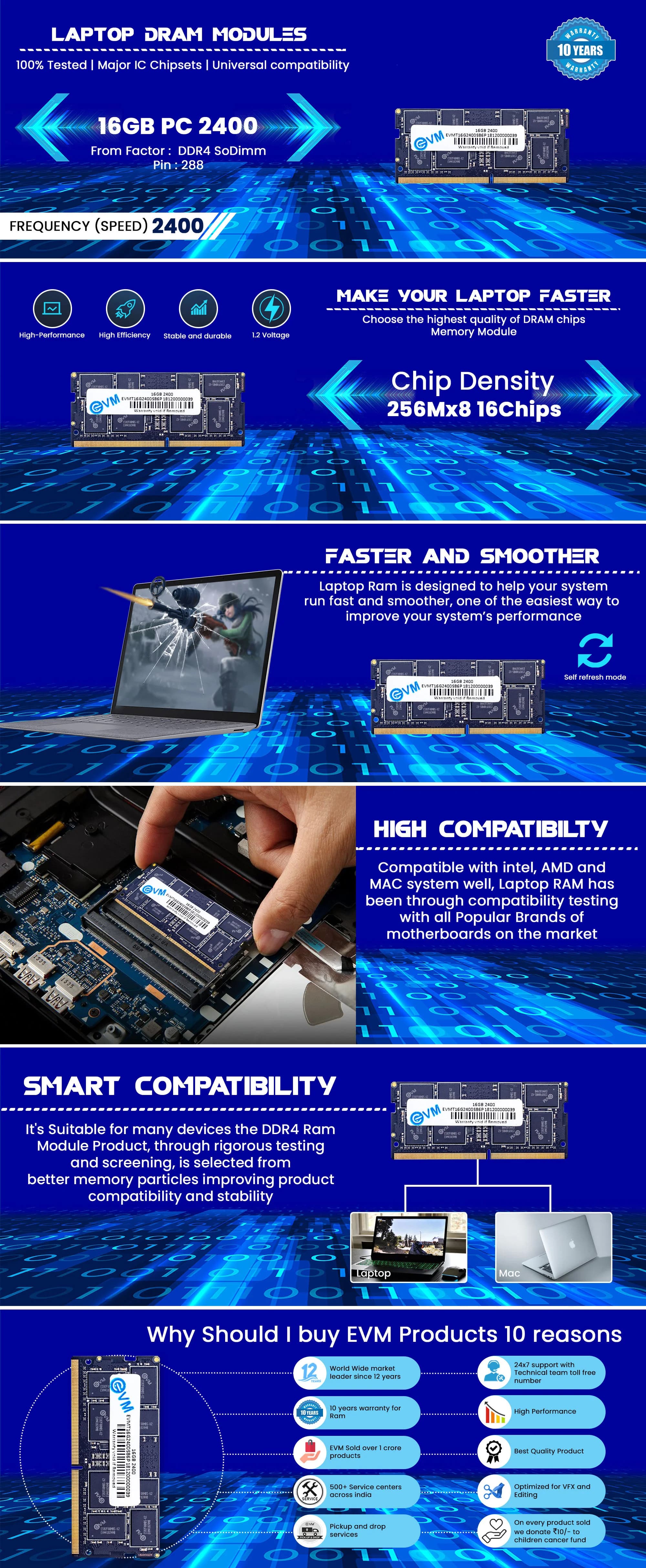 EVM 16gb DDR4 2400MHz Laptop Ram