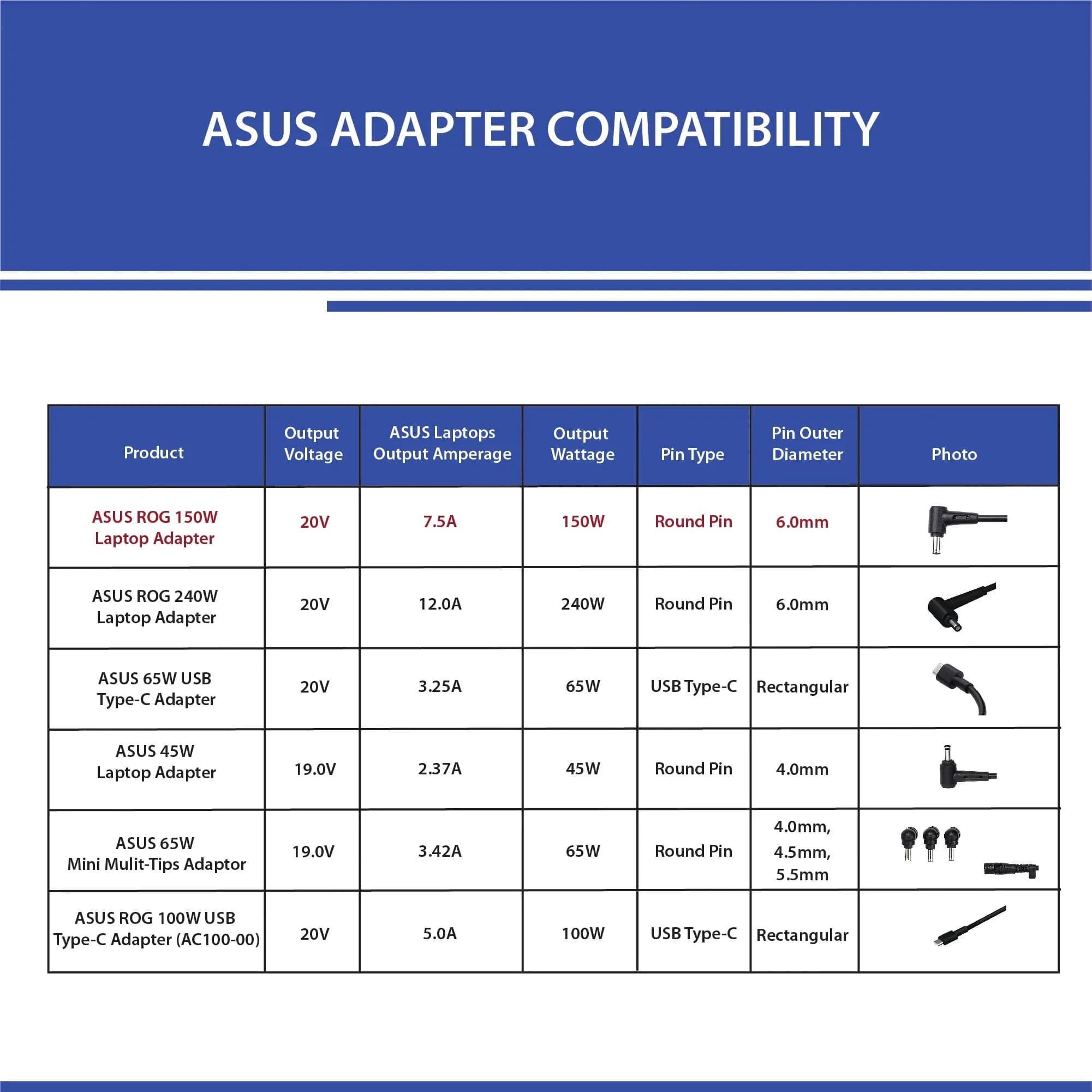 Asus ROG 150W DC Adapter AD150-00E — image 1