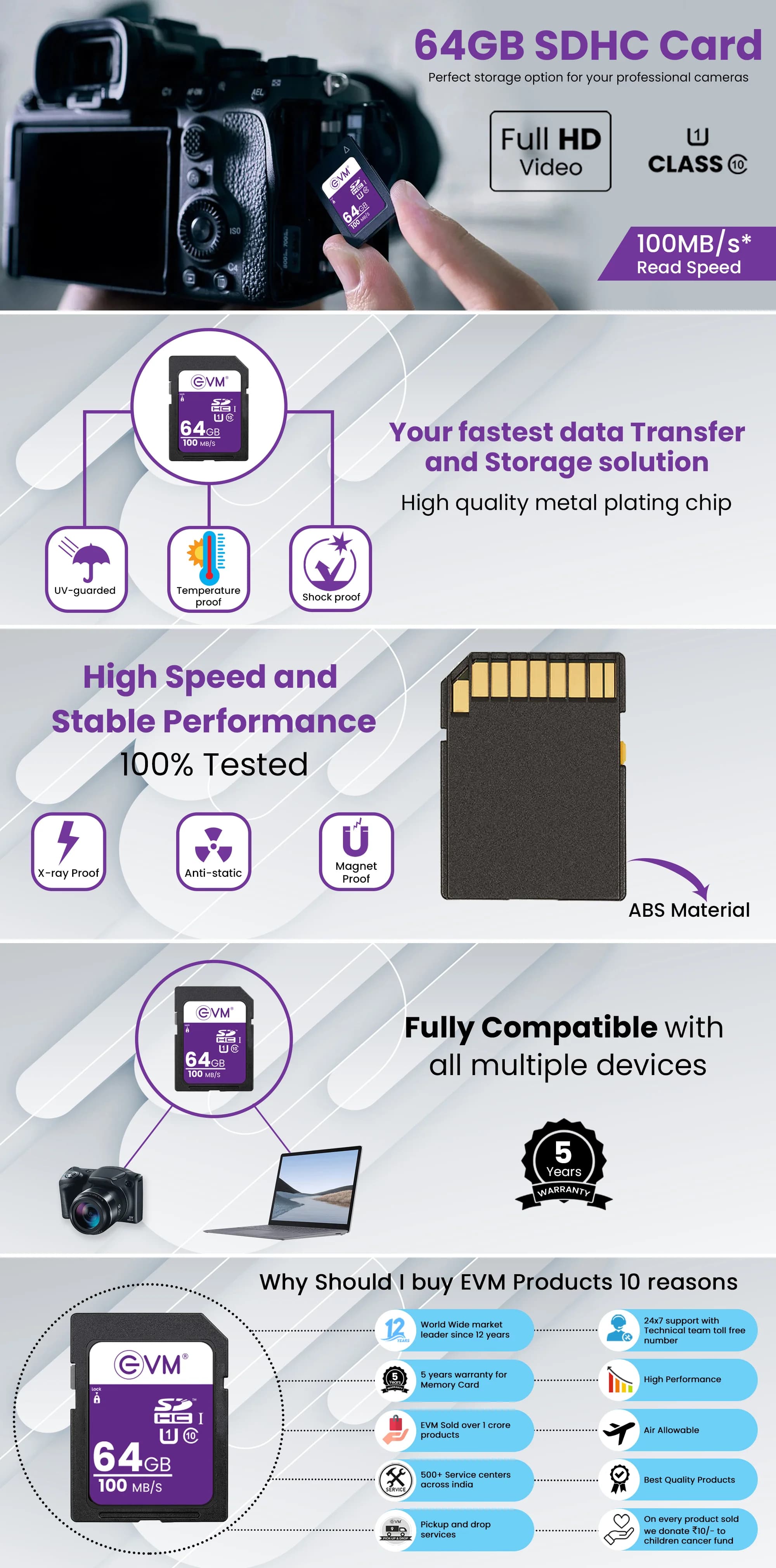 EVM 64gb SDHC Card — image 1