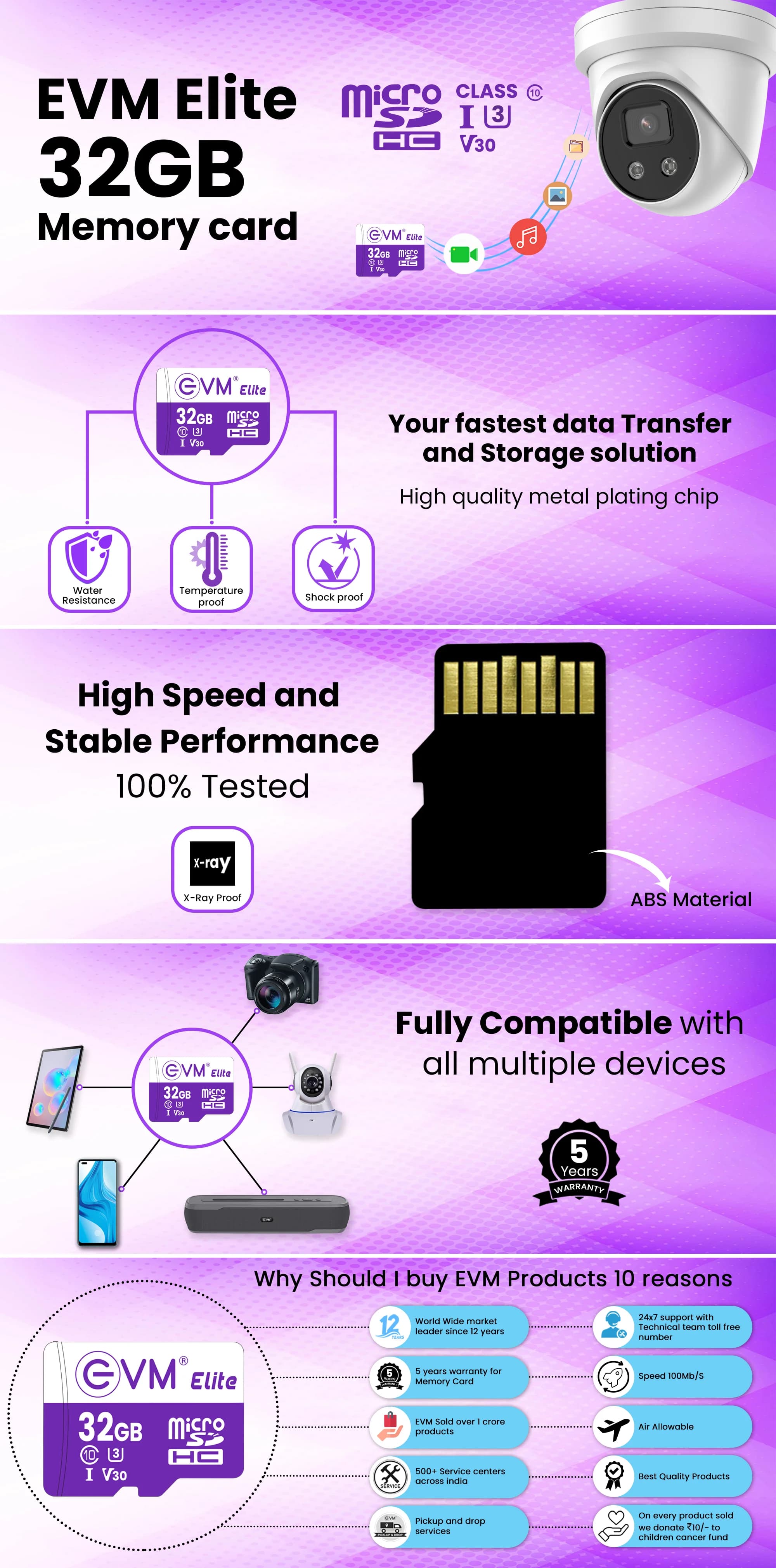 EVM Elite 32gb Micro SD HC Class 10 — image 1