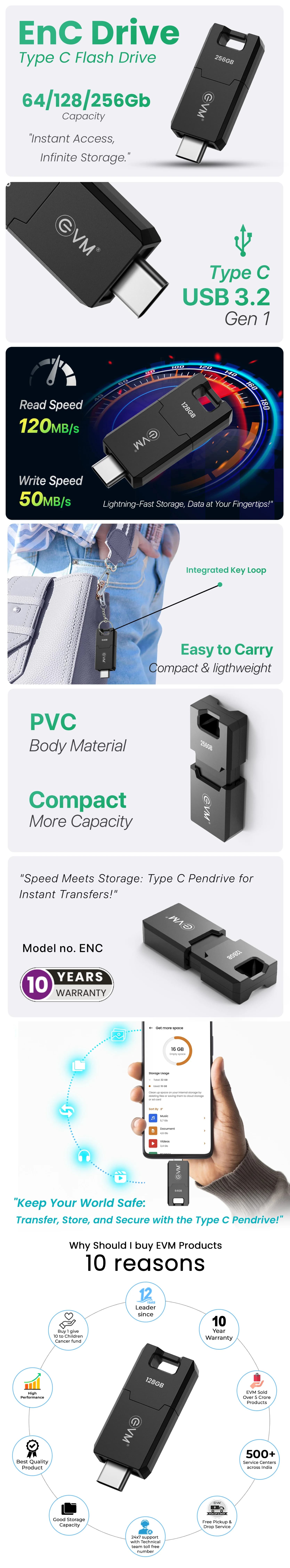 EVM EnC Drive 128GB USB 3.2 Gen 1 Type-C Flash Drive — image 1