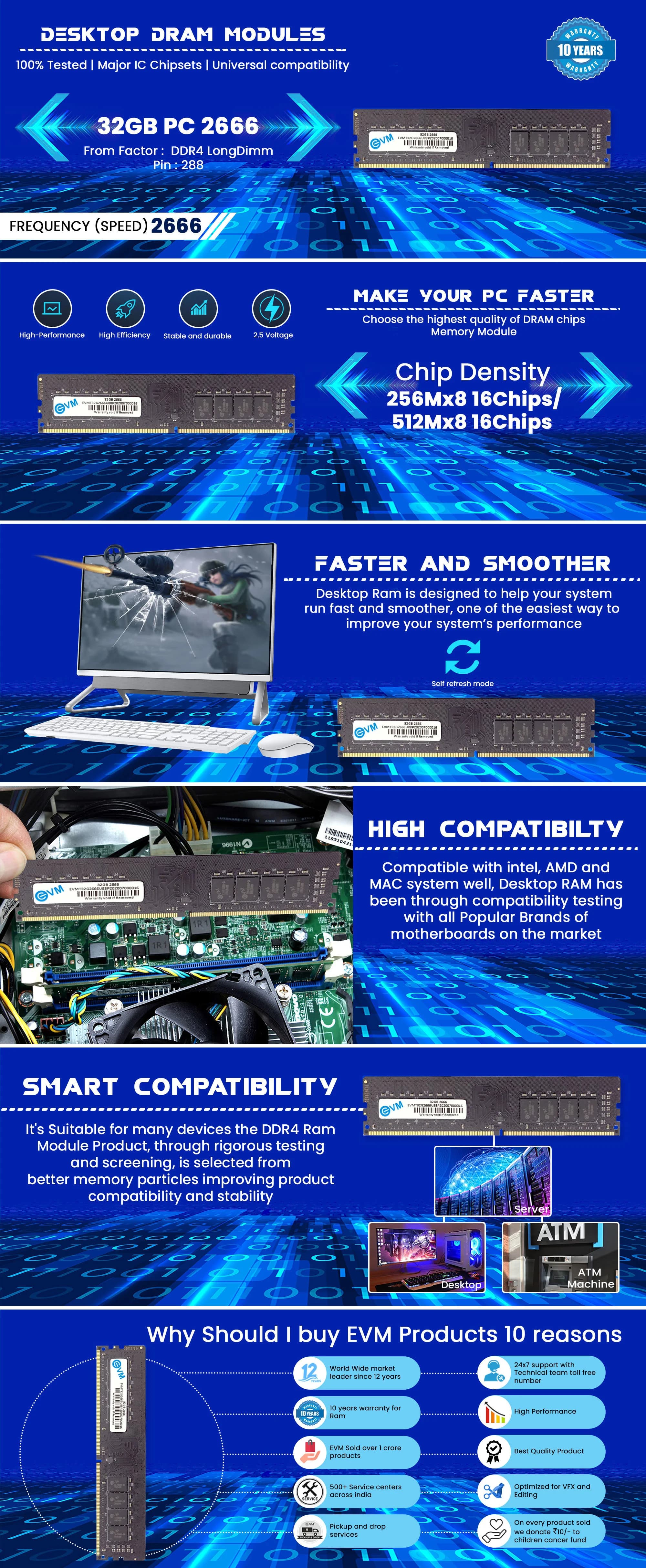 Evm 32gb Ddr4 2666mhz Desktop Ram — image 1