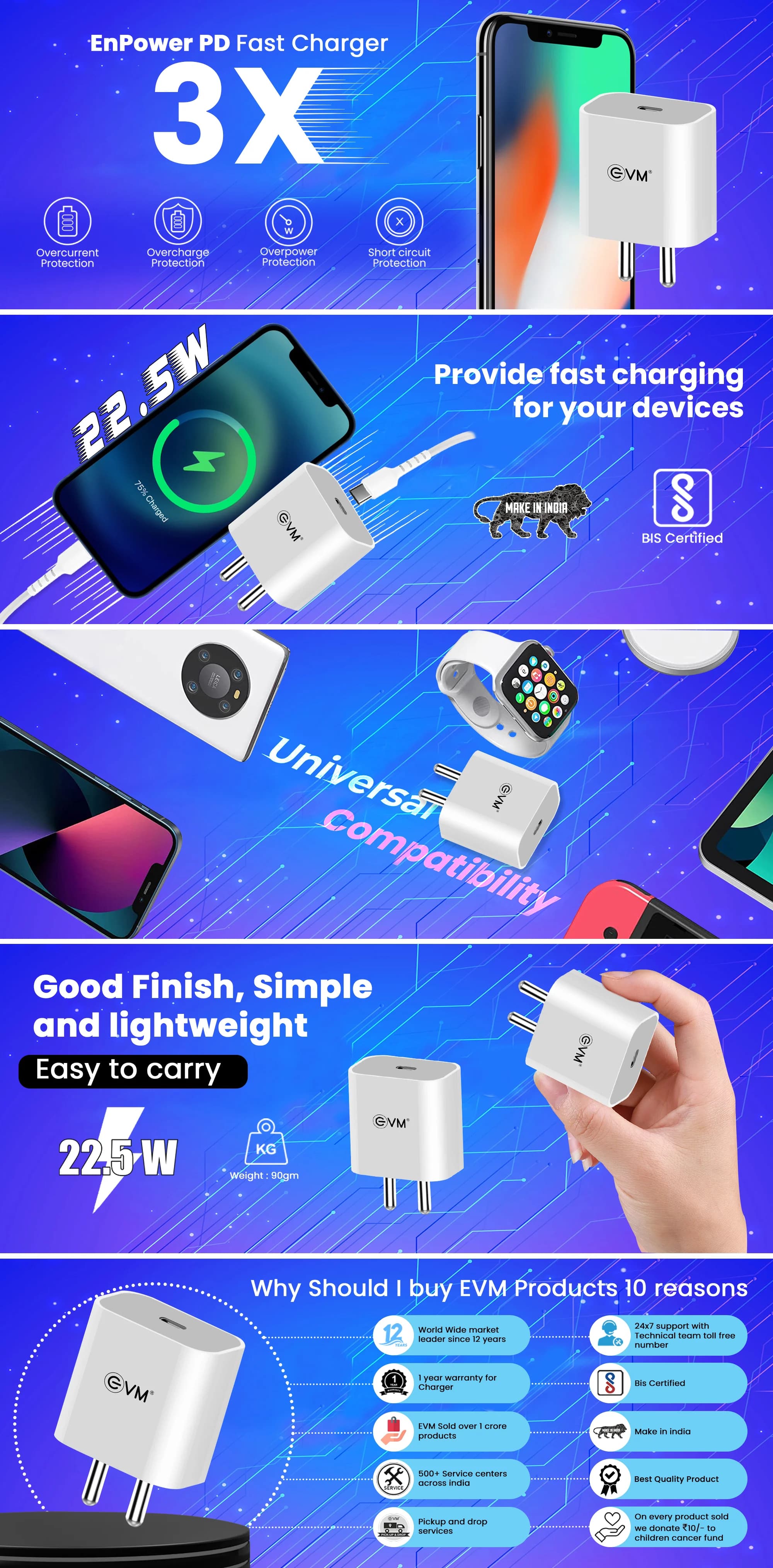 Evm Enpower Pd Charger — image 1