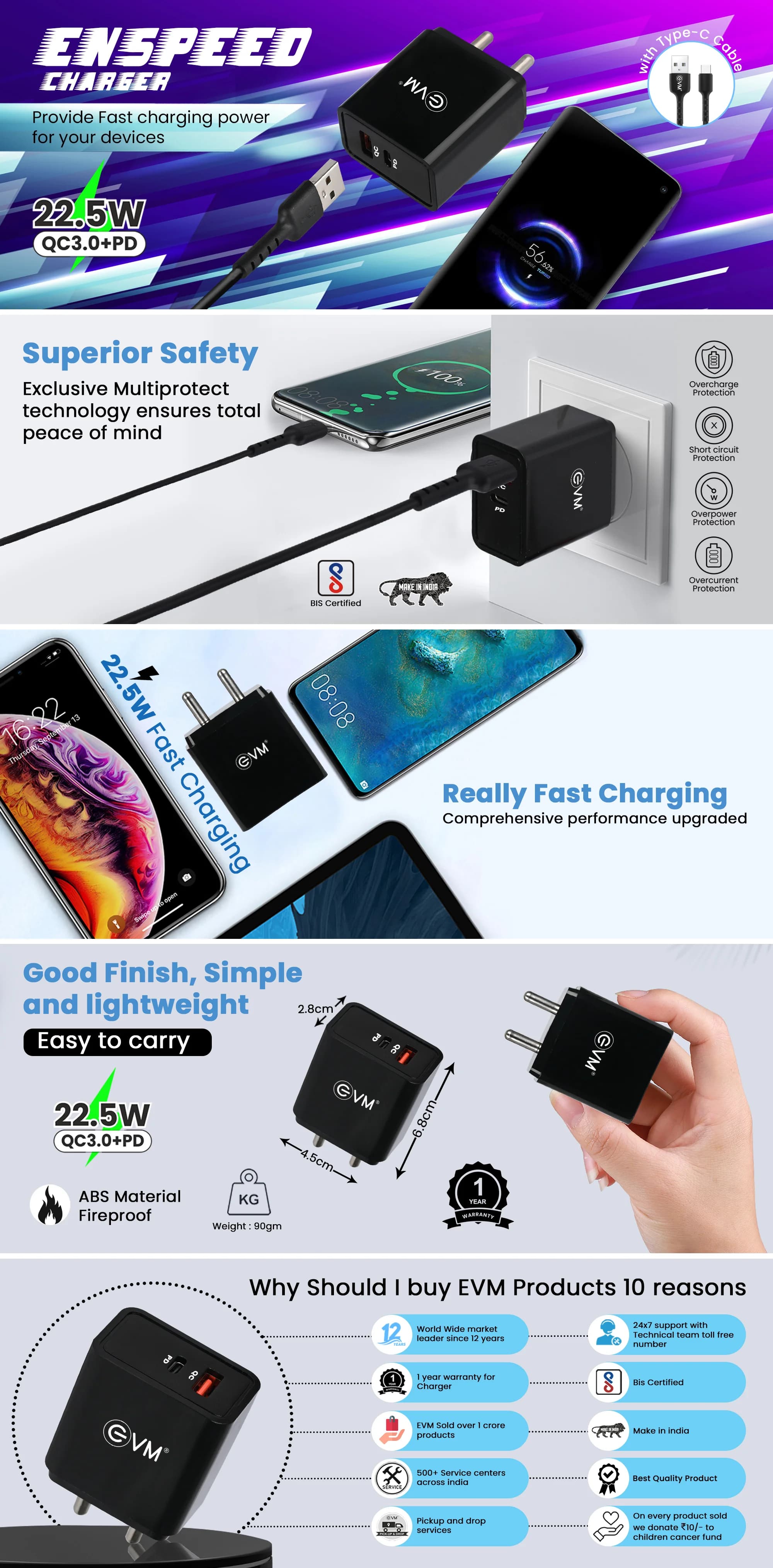 Evm Enspeed Charger 22.5w Qc+pd — image 1