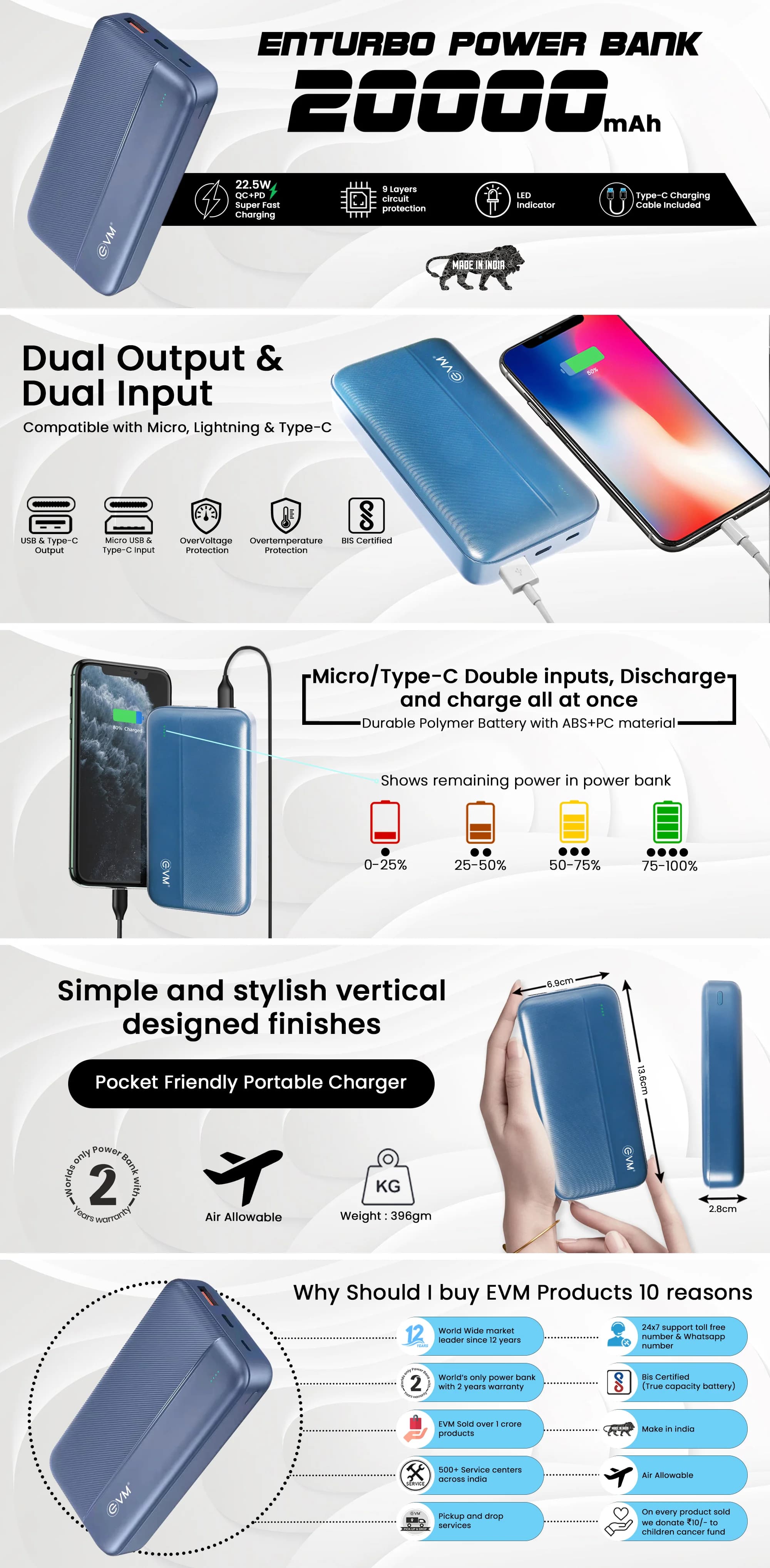 Evm Enturbo Power Bank 20000mah 22.5w Qc+pd — image 1