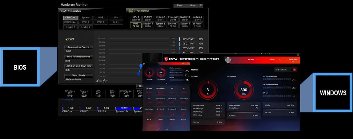 MSI B450I Gaming Plus Max WIFI Motherboard