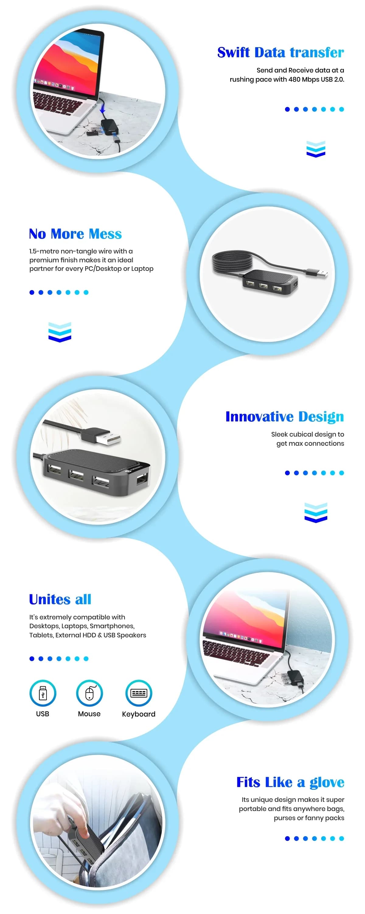 Portronics Mport 4D USB Hub — image 1
