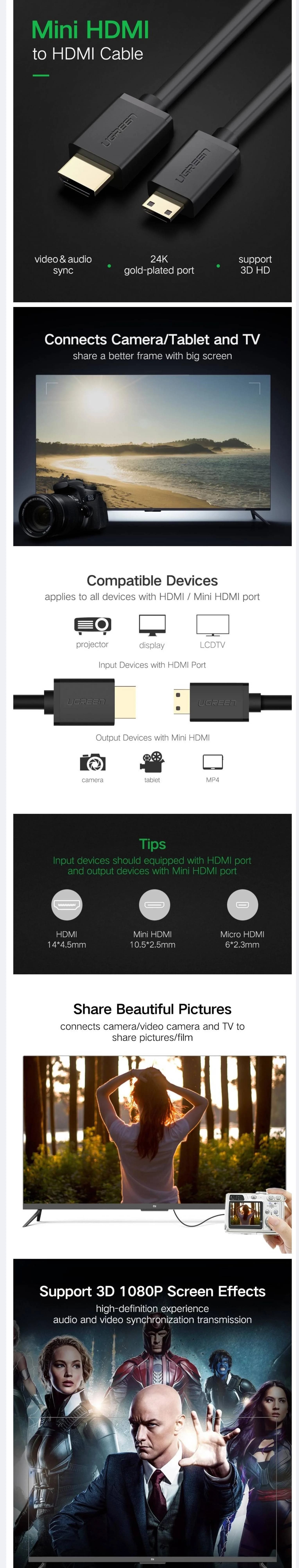 Ugreen 1.5m 4k@60Hz 2.0 Mini HDMI Male to HDMI Male Cable — image 1