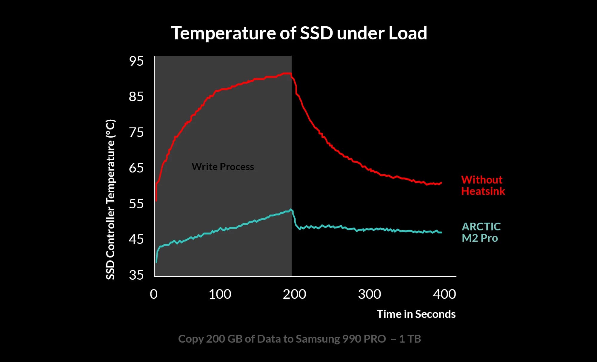 Arctic M2 Pro SSD Cooler for M.2 Drives — image 1