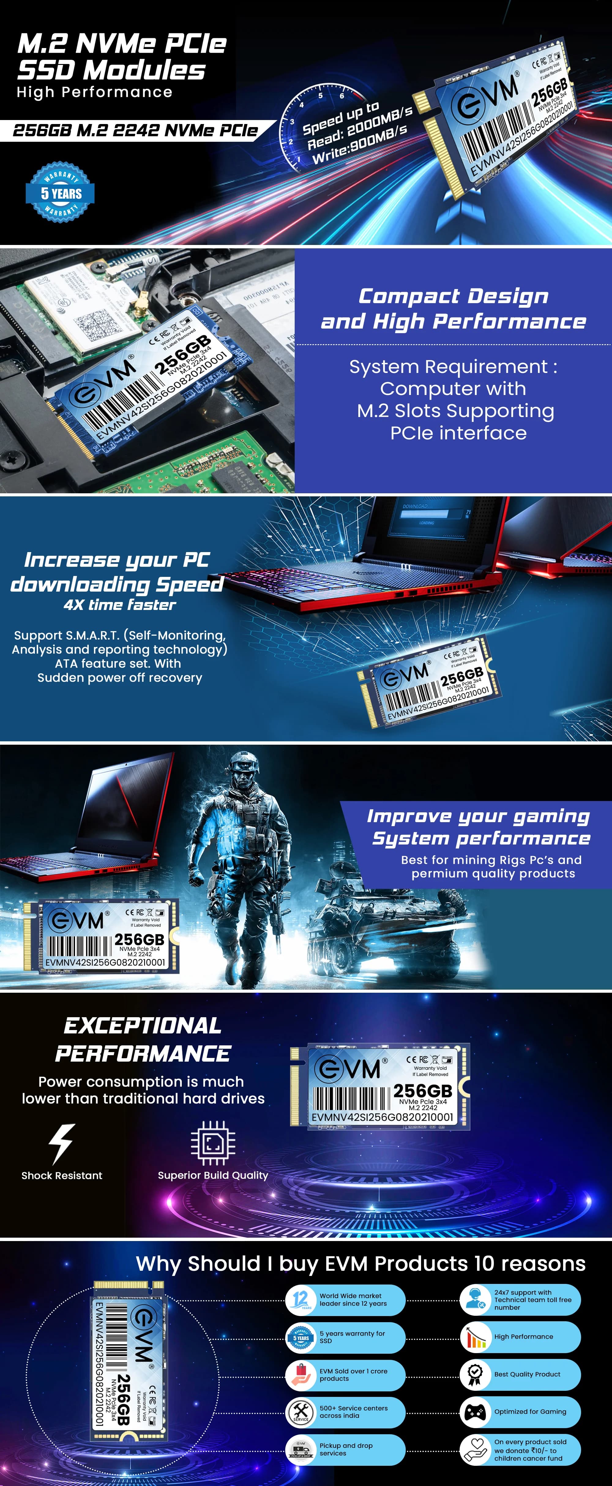 Evm 256gb M.2 Nvme 2242 Ssd — image 1