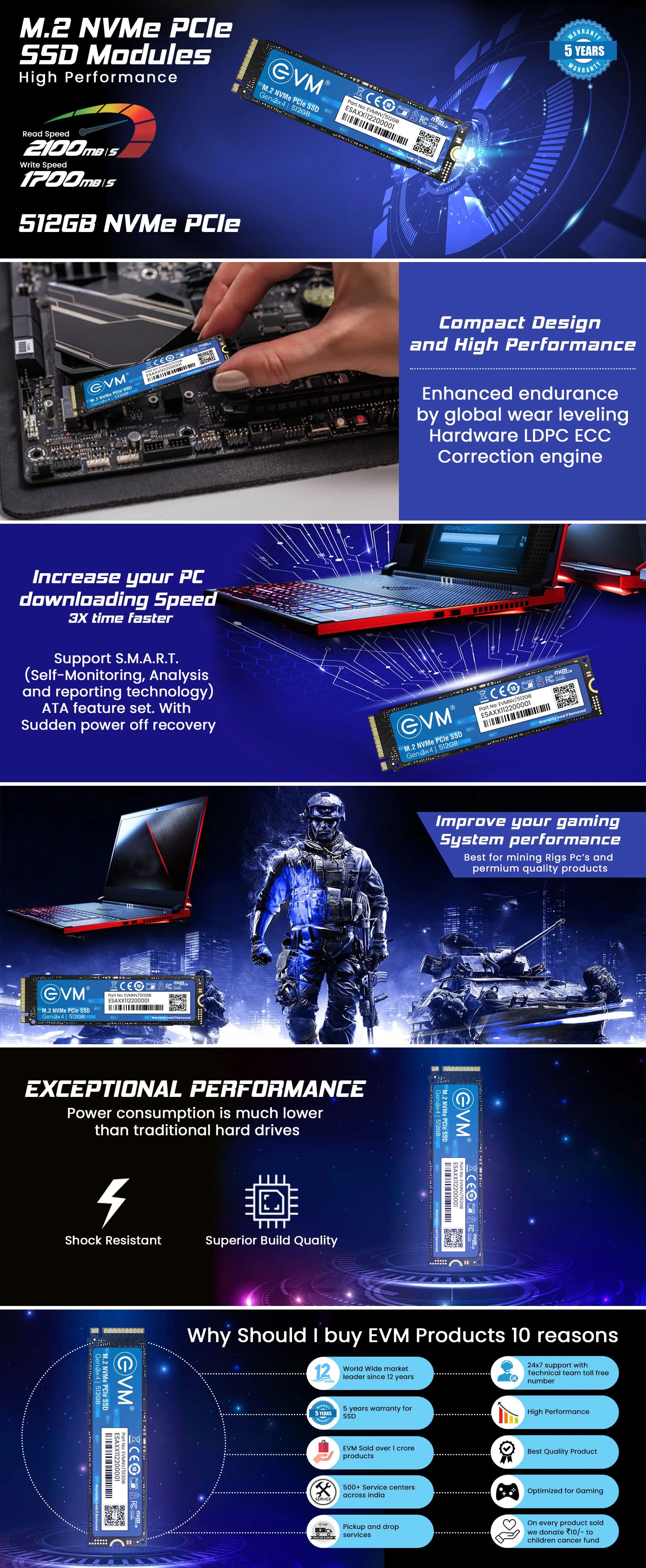 Evm 512gb M.2 Nvme Pcie Ssd — image 1