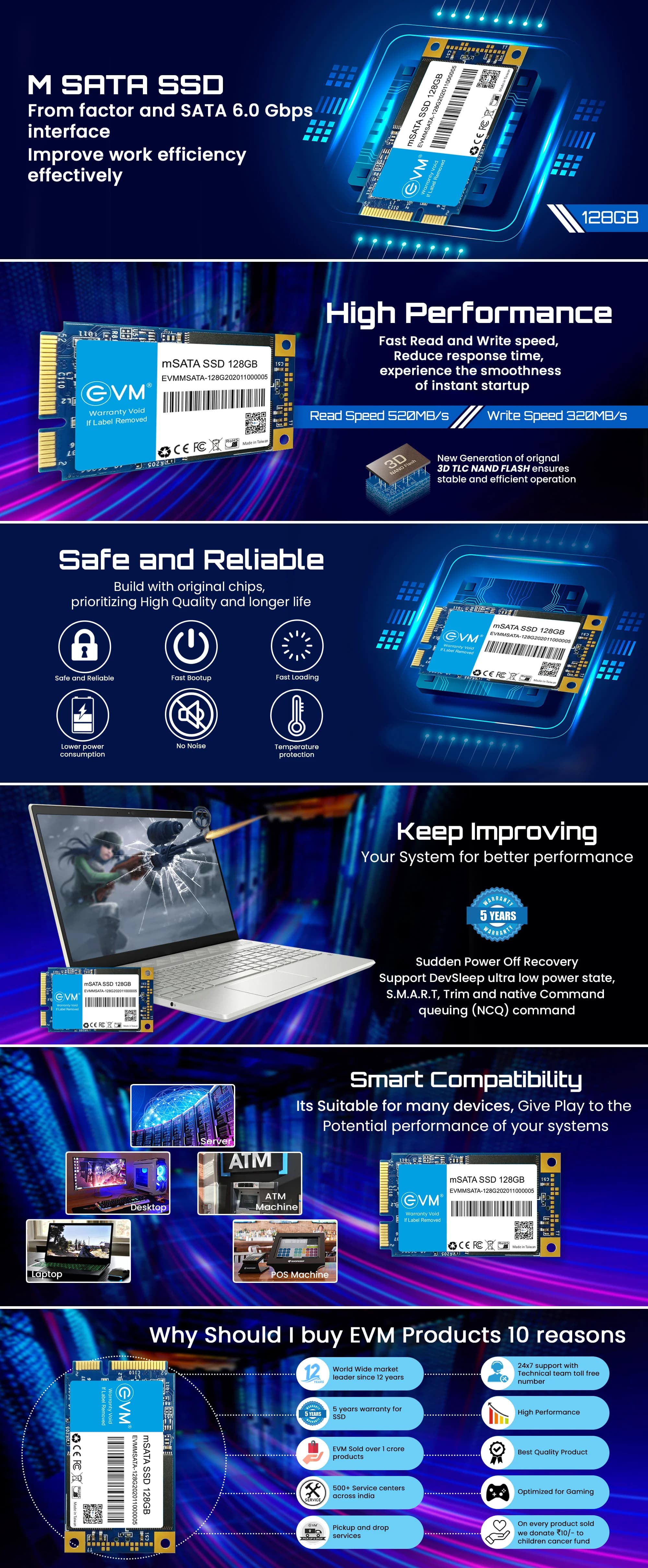 Evm M Sata 128gb Ssd